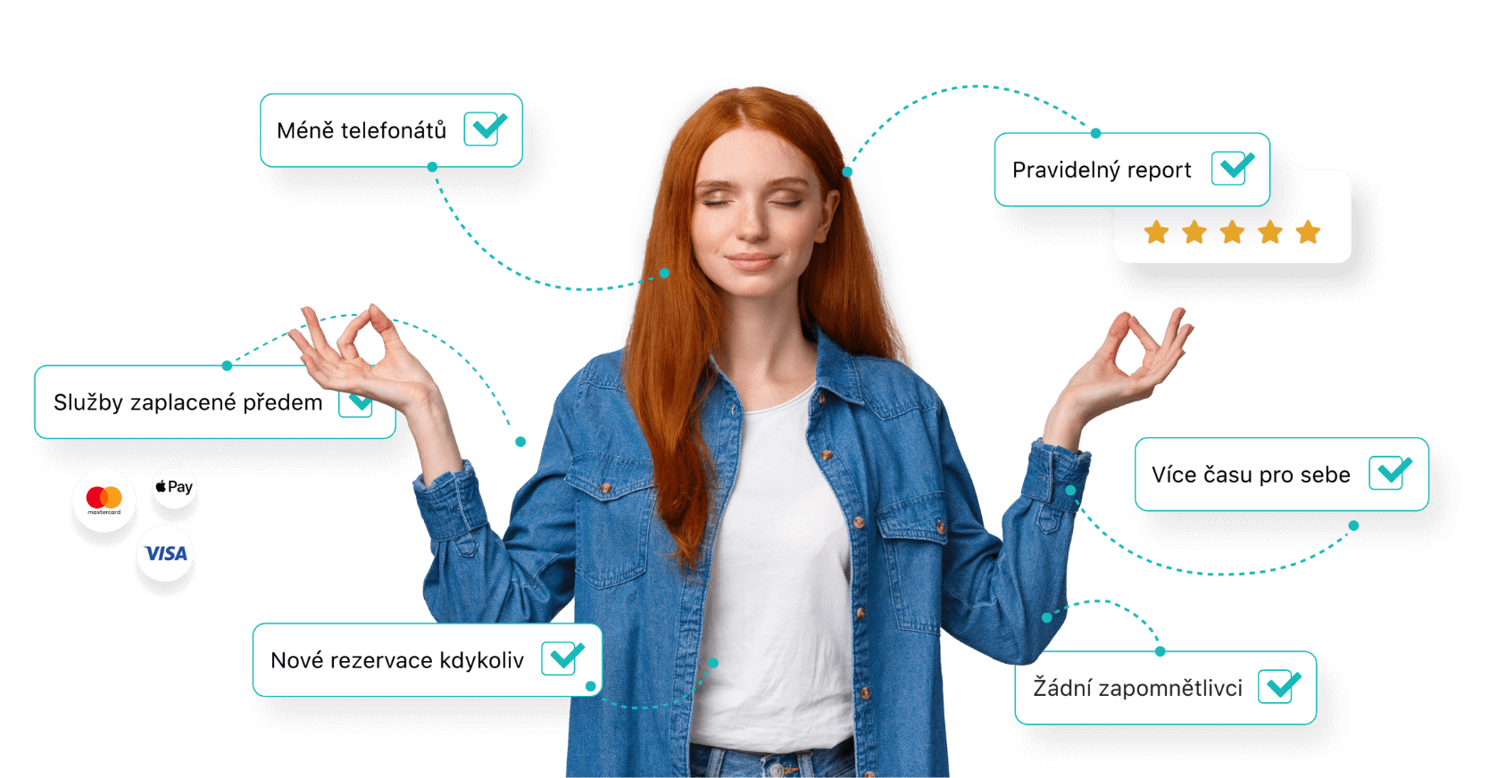 Starostlivosť o vás